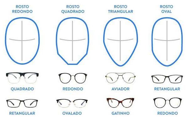 Guia de formatos de rosto e armações recomendadas